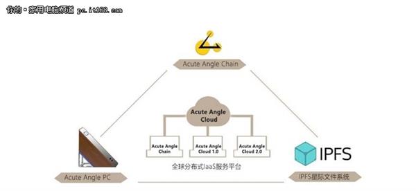 兼具挖矿和办公！三种方式教你购买三角形主机