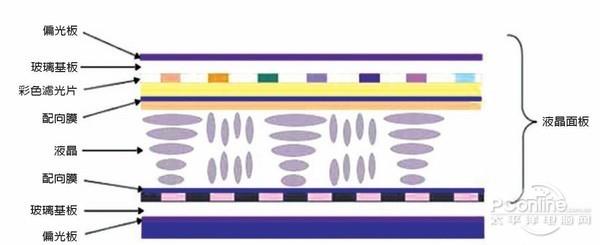 显示器响应时间解析：1ms和2ms游戏画面差别大