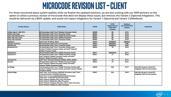 Intel：重启BUG原因查明 先别更新BIOS