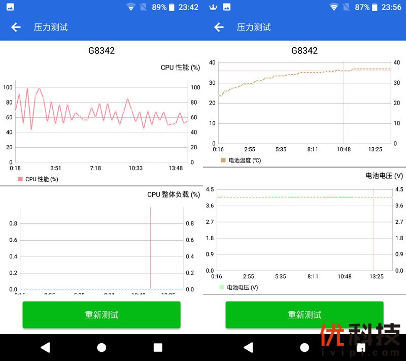 还是熟悉的那个味儿 索尼 Xperia XZ1全面体验