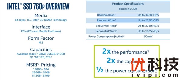 128GB 529元！Intel 760p M.2固态盘发布：3230MB/s