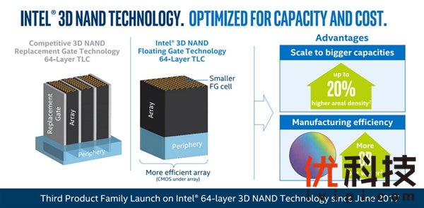 128GB 529元！Intel 760p M.2固态盘发布：3230MB/s