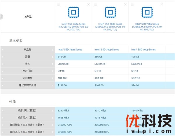 128GB 529元！Intel 760p M.2固态盘发布：3230MB/s