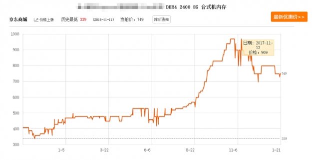 低调奢华有内涵！影驰名人堂极限内存评测