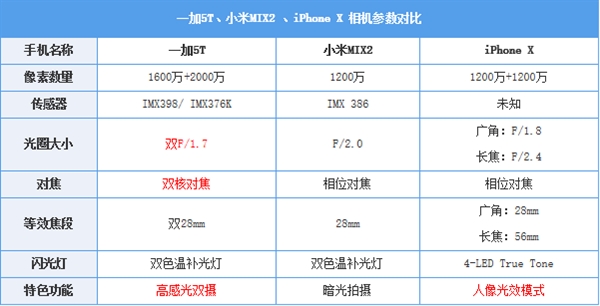 全面屏旗舰拍照比拼 谁才是对焦速度之王