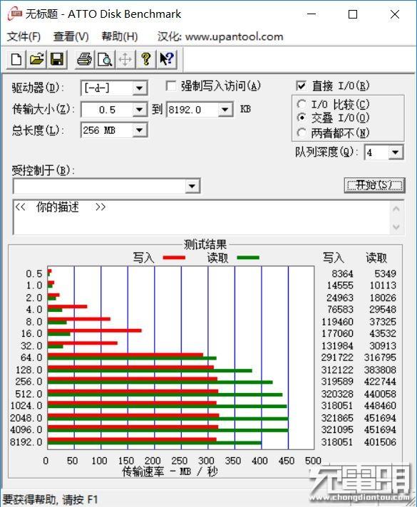 奥睿科四口USB 3.0 Hub赏析：人体工学绝了