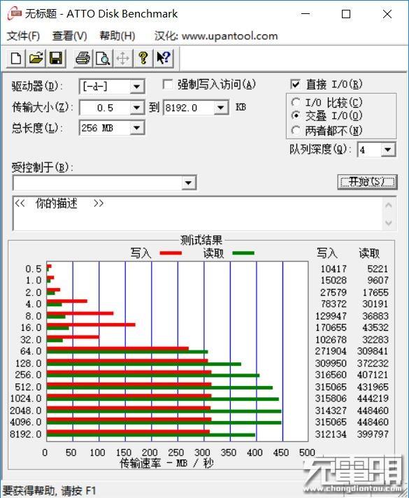 奥睿科四口USB 3.0 Hub赏析：人体工学绝了