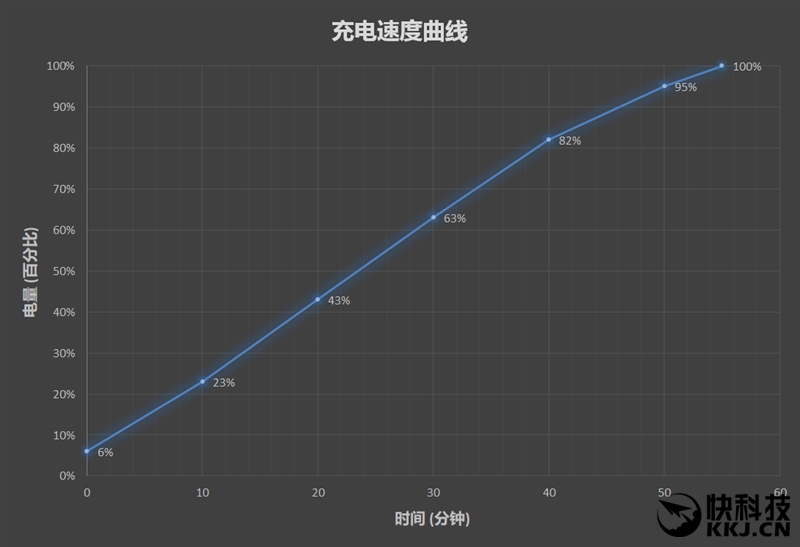 魅族第一款全面屏 魅蓝S6评测：侧边指纹+1小时极速快充