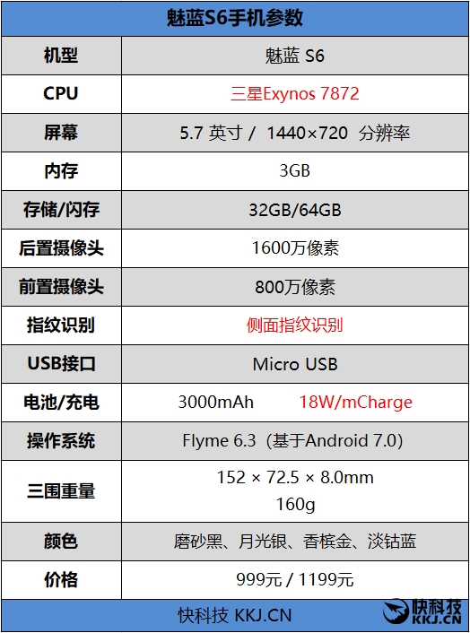 魅族第一款全面屏 魅蓝S6评测：侧边指纹+1小时极速快充