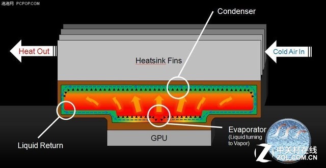 地表最强？微软XBOX ONE X深度体验测评 