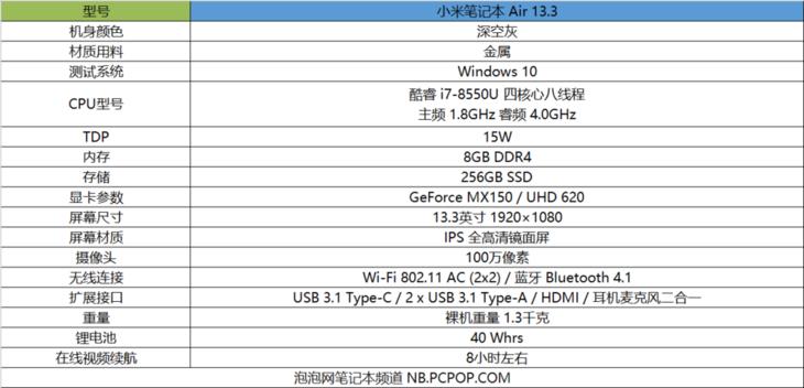 小米笔记本Air 8代酷睿i7增强版评测：性能大涨、散热强悍