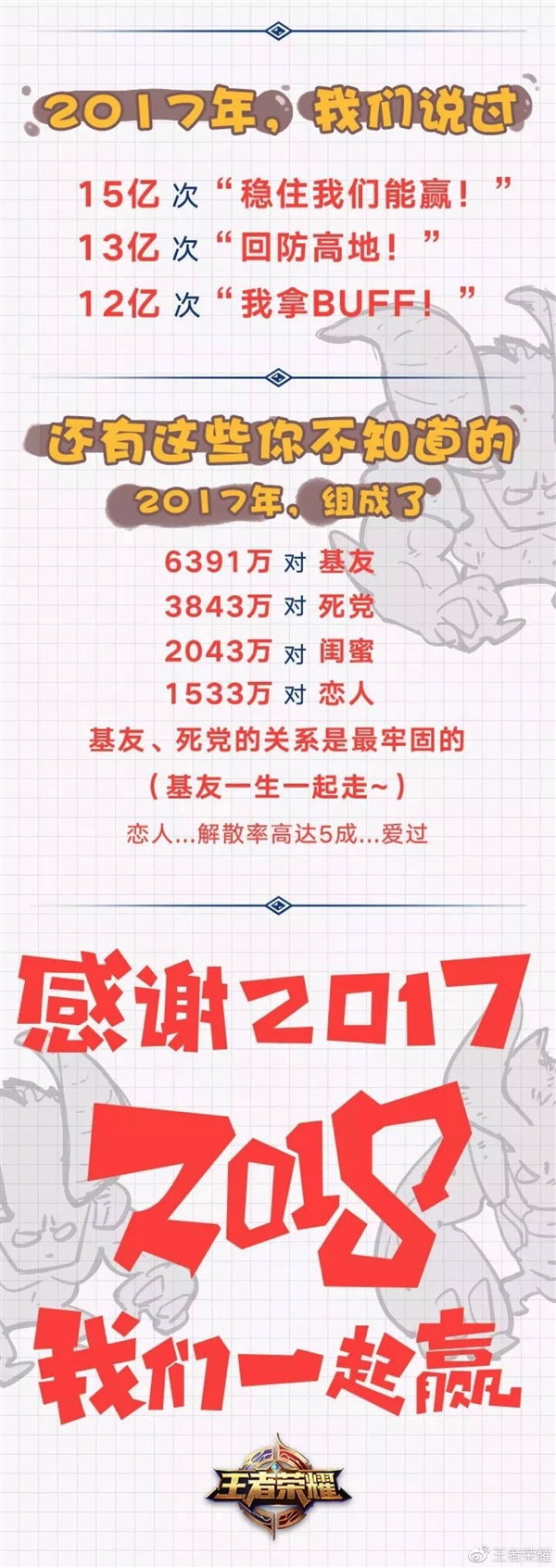 《王者荣耀》2017大数据：五杀居然这么多