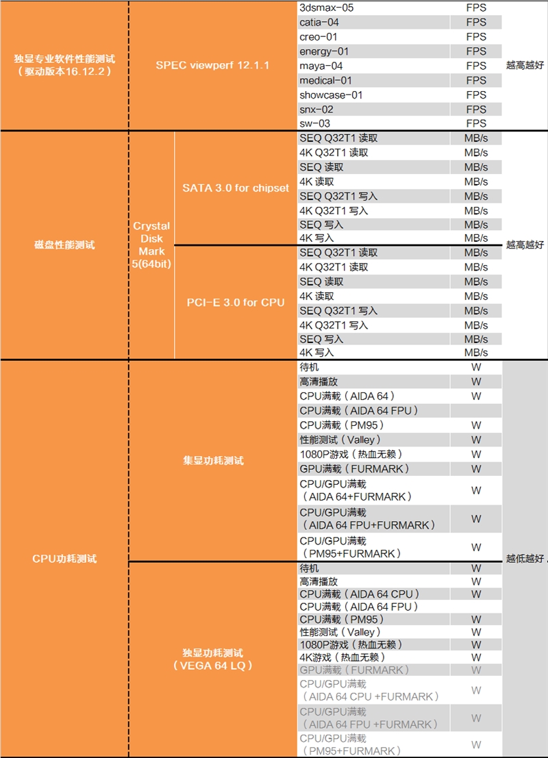 修复过于流畅Bug？Intel漏洞门最详尽评测！