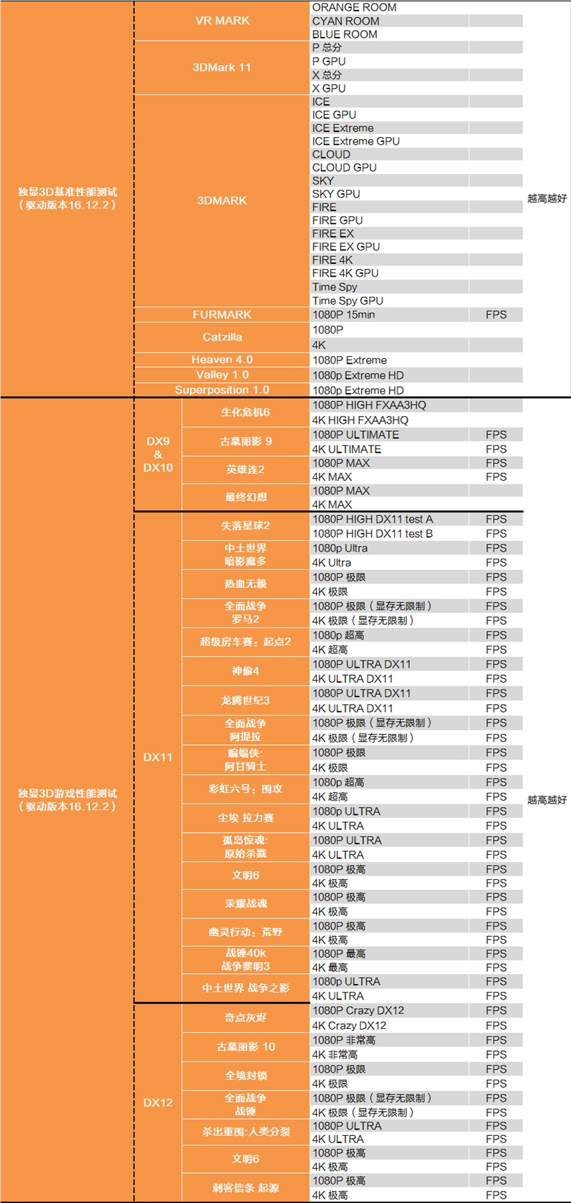 修复过于流畅Bug？Intel漏洞门最详尽评测！