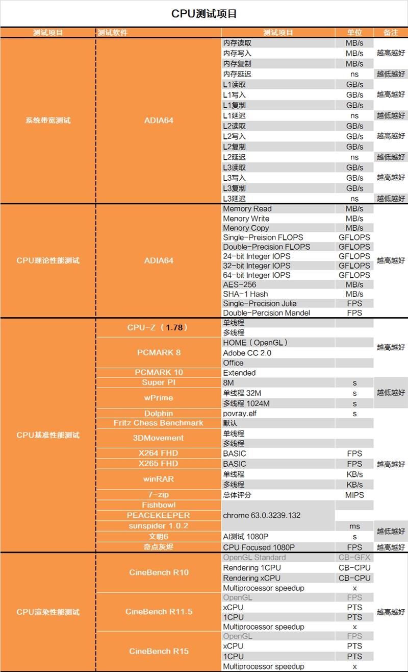 修复过于流畅Bug？Intel漏洞门最详尽评测！