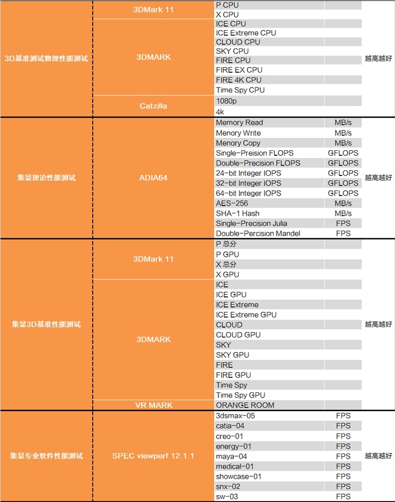 修复过于流畅Bug？Intel漏洞门最详尽评测！