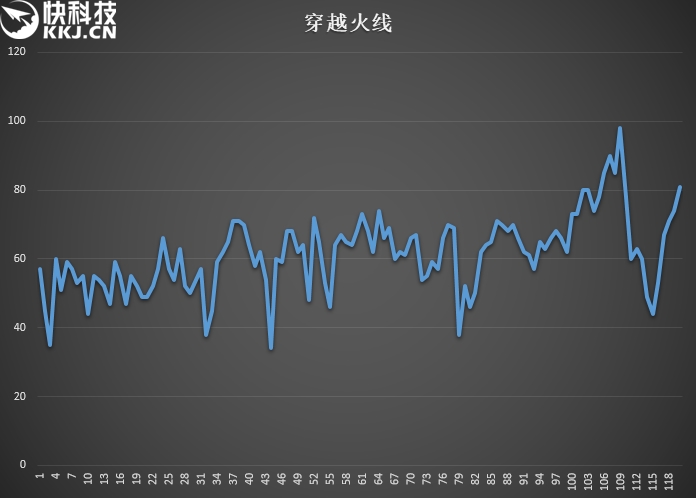 国内首款锐龙5 2500U笔记本评测：8代酷睿劲敌