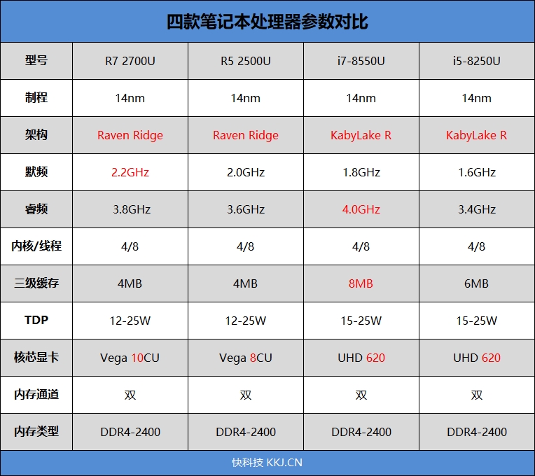 国内首款锐龙5 2500U笔记本评测：8代酷睿劲敌