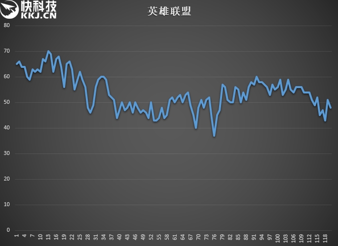 国内首款锐龙5 2500U笔记本评测：8代酷睿劲敌