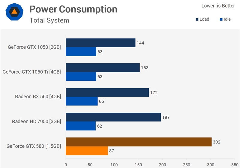 八年了 GTX580能否再战？一跑游戏惊讶