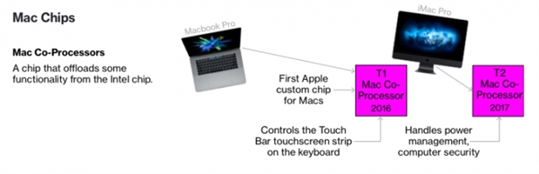 未来将弃Intel！三款新Mac曝光：苹果自研处理器加强
