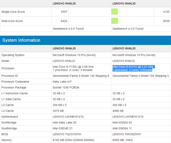 反击Ryzen APU！Intel i3终于迎来睿频加速：10nm？