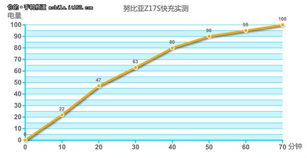 努比亚Z17S<a href='https://www.ivipi.com/pc/' target='_blank'><u>体验</u></a>：被低估的全面屏旗舰
