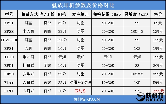 声临其境 魅族LIVE耳机评测：千元性价比之王