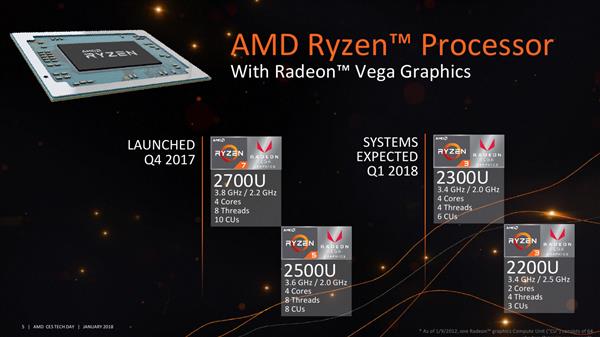 Ryzen APU倾巢而出！大量型号集体现身3DMark