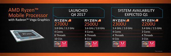 Ryzen APU倾巢而出！大量型号集体现身3DMark