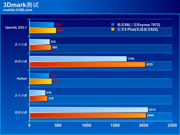 魅蓝S6性能体验：《王者荣耀》上60帧毫无压力