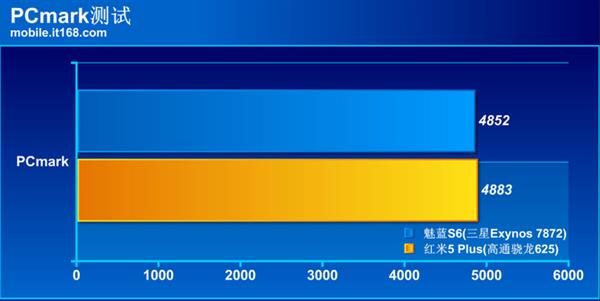 魅蓝S6性能体验：《王者荣耀》上60帧毫无压力