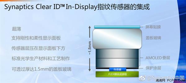 vivo X20 Plus屏幕指纹版<a href='https://www.ivipi.com/pc/' target='_blank'><u>体验</u></a>：贴膜会怎样？