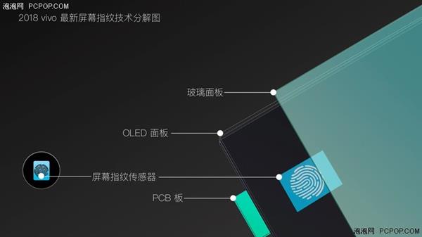 vivo X20 Plus屏幕指纹版<a href='https://www.ivipi.com/pc/' target='_blank'><u>体验</u></a>：贴膜会怎样？