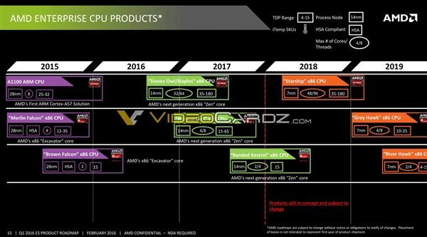 鸡血不停！AMD 48核心神秘“星舰”现身