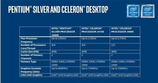 Intel双子湖平台NUC参数曝光：4核10W、千兆网口