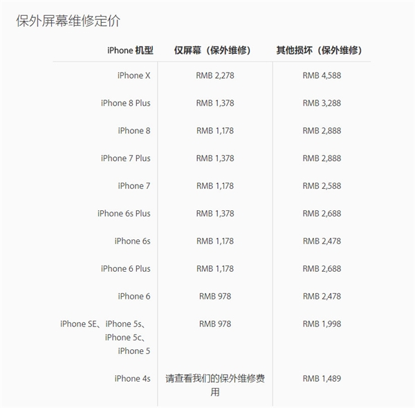 擦不掉！iPhone X拍照惊现紫色斑点：竟要换摄像头