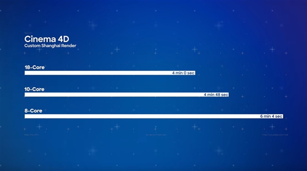 10万元的电脑有多快？顶配苹果iMac Pro测试：给跪了