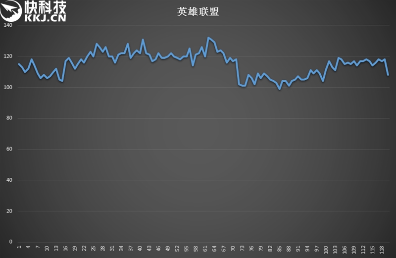 轻薄游戏神器！小米笔记本Air四核增强版评测