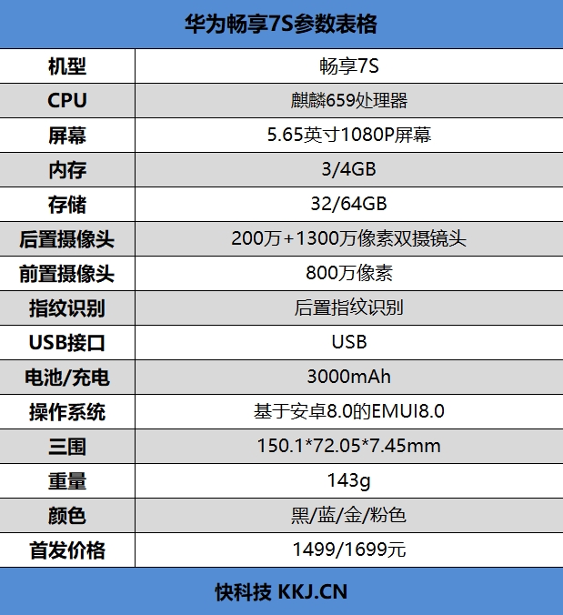 千元旗舰评测 粉色版华为畅享7S惹人爱