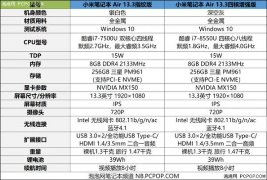 不只性能 新款小米笔记本Air还有这些变化