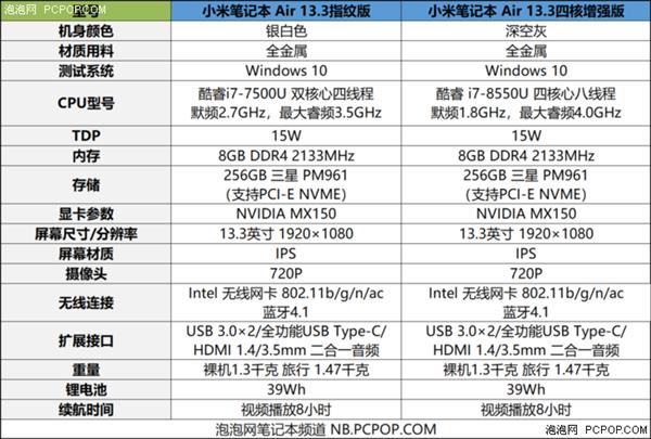 不只性能 新款<a href='http://www.mi.com/' target='_blank'><u>小米</u></a>笔记本Air还有这些变化