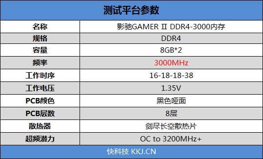 七彩RGB灯效！影驰GAMER II内存评测：稳定3000MHz