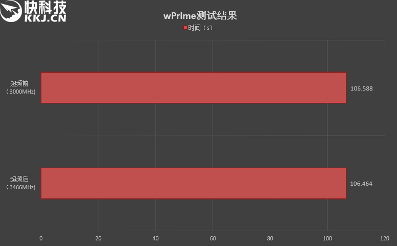 七彩RGB灯效！影驰GAMER II内存评测：稳定3000MHz