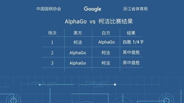 热切拥抱中国AI热潮：404也拦不住Google