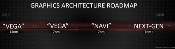 GCN退役！AMD下一代显卡架构性能曝光：重回HD7000辉煌