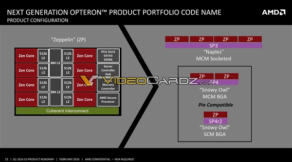 16核心100W功耗！AMD Zen转战嵌入式：吊打Intel