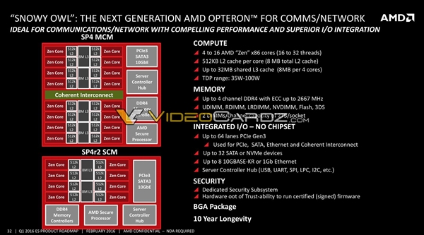 16核心100W功耗！AMD Zen转战嵌入式：吊打Intel