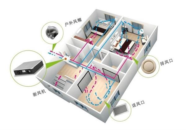 你家适合安装中央空调吗？看完这4点再说