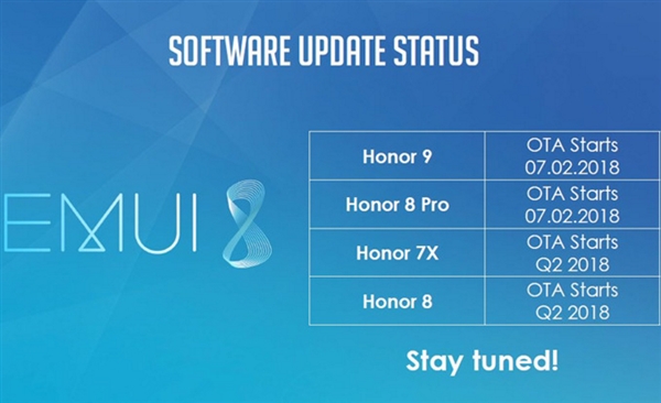 荣耀四款机型确认获得重大更新：EMUI 8.0系统